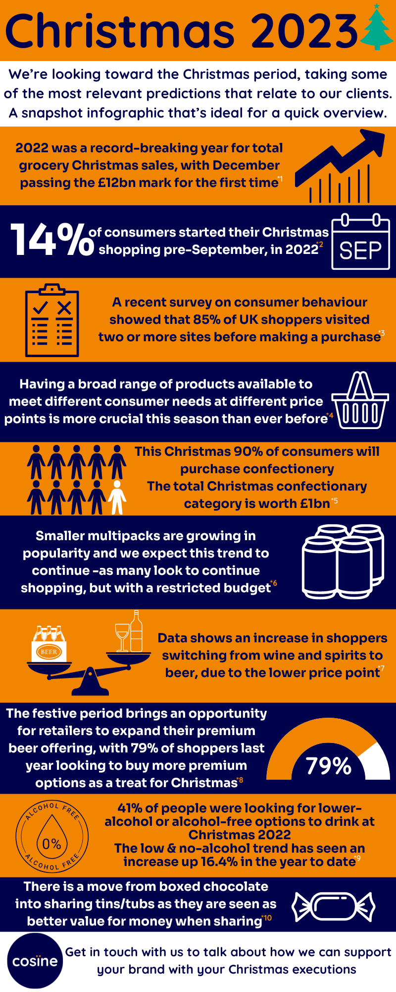 Christmas- Infographic