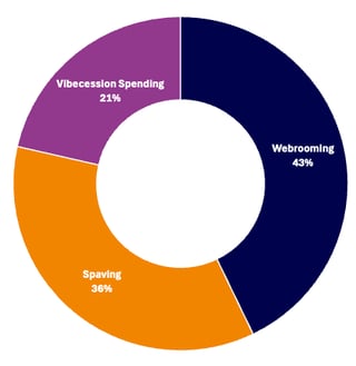 Speinding habist blog-1